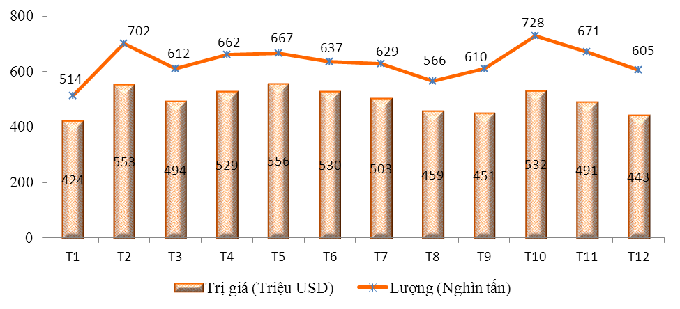 Tổng quan tình hình nhập khẩu và xuất khẩu sắt thép của Việt Nam trong năm 2012